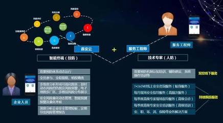 刘伟副省长到示范企业考察安环家“智慧双重预防系统”的实际应用